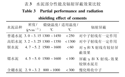 武汉硫酸钡的铅当量防护